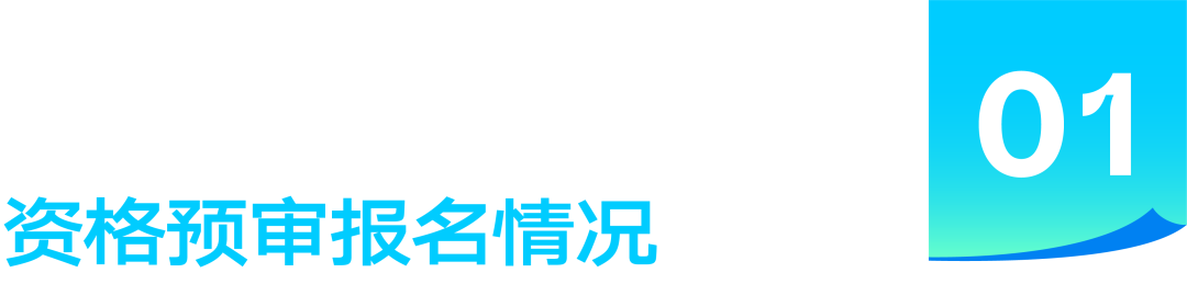 资格预审结果|三亚市大东海片区城市更新概念规划设计国际竞赛(图7) 资格预审结果|三亚市大东海片区城市更新概念规划设计国际竞赛(图7)