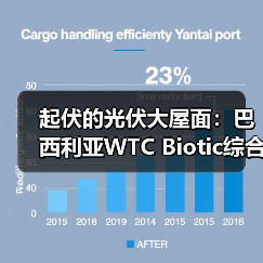 起伏的光伏大屋面:巴西利亚WTC Biotic综合体在建方案(图3) 起伏的光伏大屋面:巴西利亚WTC Biotic综合体在建方案(图3)