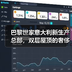 巴黎世家意大利新生产总部,双层屋顶的奢侈品工厂什么样?(图3) 巴黎世家意大利新生产总部,双层屋顶的奢侈品工厂什么样?(图3)