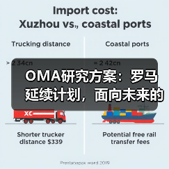 OMA研究方案:罗马延续计划,面向未来的愿景规划(图1) OMA研究方案:罗马延续计划,面向未来的愿景规划(图1)