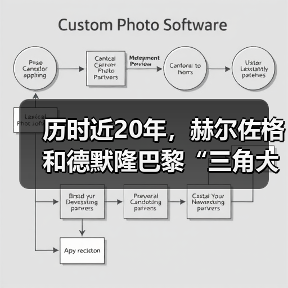 历时近20年,赫尔佐格和德默隆巴黎“三角大厦”封顶(图4) 历时近20年,赫尔佐格和德默隆巴黎“三角大厦”封顶(图4)