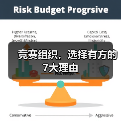 竞赛组织,选择有方的7大理由(图2) 竞赛组织,选择有方的7大理由(图2)