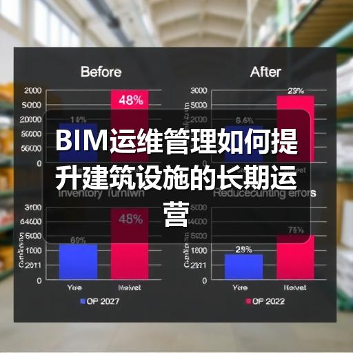 BIM运维管理如何解决建筑运营难题?(图2) BIM运维管理如何提升建筑设施的长期运营效率